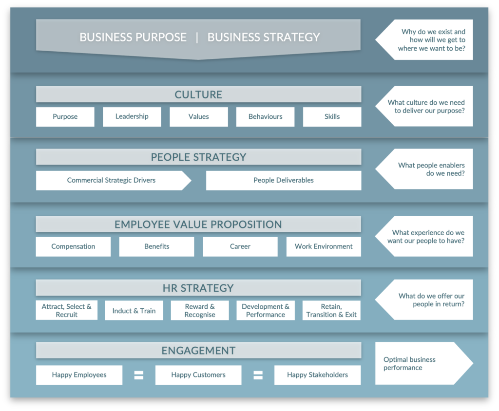 The Optimal People Framework