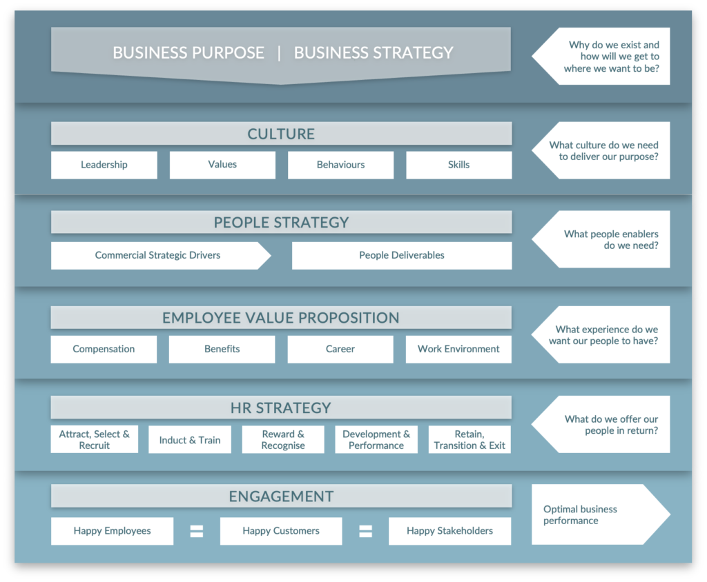 The Optimal People Framework